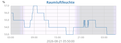 dayhumin