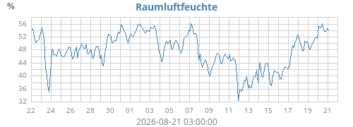 monthhumin