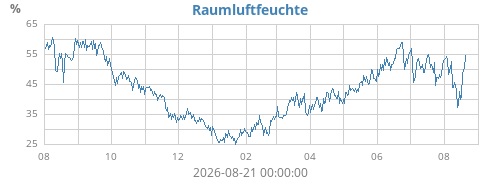 yearhumin